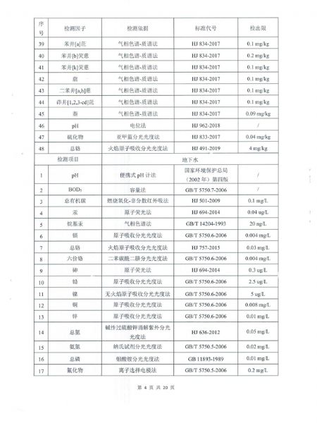 土壤和地下水檢測(cè)報(bào)告 (5).png