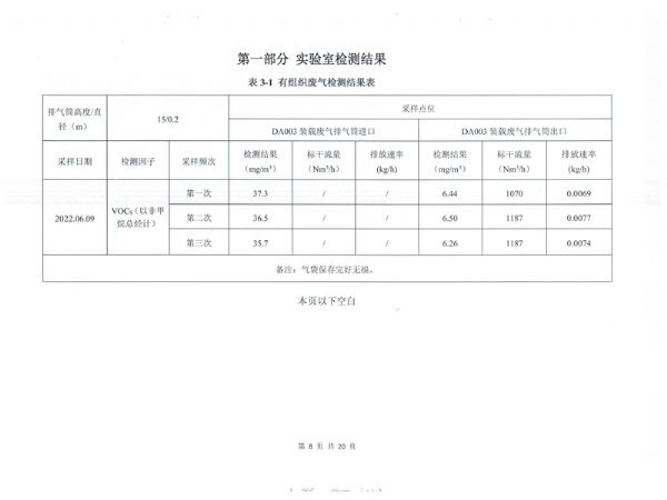 土壤和地下水檢測(cè)報(bào)告 (9).png